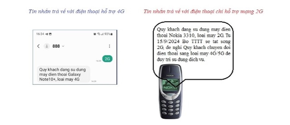 Cách để không bị gián đoạn liên lạc trước thời điểm tắt sóng 2G - 1 Cách để không bị gián đoạn liên lạc trước thời điểm tắt sóng 2G - 1
