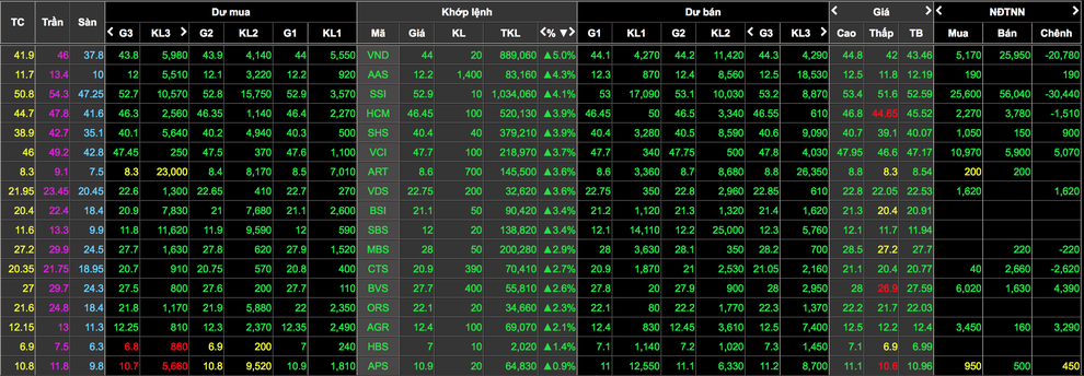 Công ty bầu Đức làm ăn có lãi, nhẹ gánh nợ nần, cổ phiếu hồi sinh - 2 Công ty bầu Đức làm ăn có lãi, nhẹ gánh nợ nần, cổ phiếu hồi sinh - 2