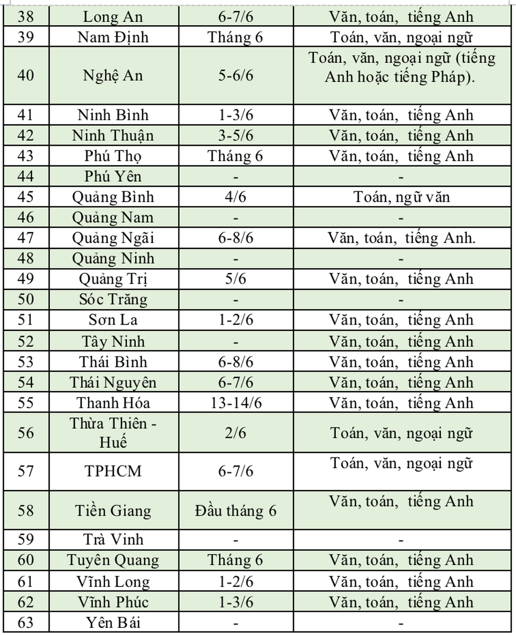 Trở lại sau lễ, học sinh sẽ bước vào kỳ thi khốc liệt tranh suất vào lớp 10 - 4