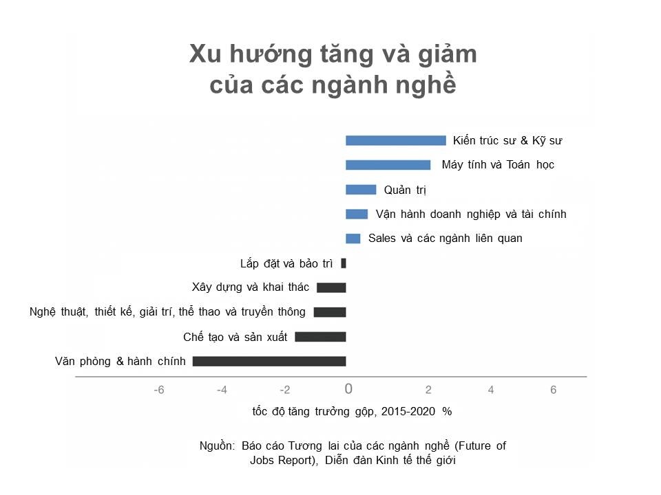 VinUni: “Ươm mầm” những tài năng công nghệ tương lai - 1 VinUni: “Ươm mầm” những tài năng công nghệ tương lai - 1