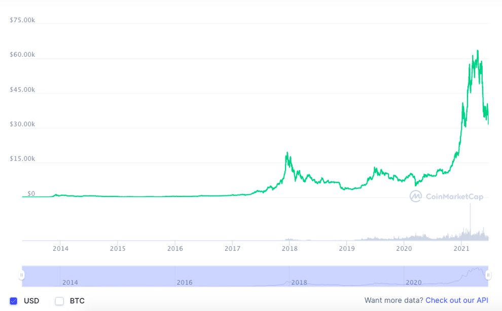 Hoảng loạn bán tháo bitcoin khi Trung Quốc chặn đầu cơ tiền điện tử - 2 Hoảng loạn bán tháo bitcoin khi Trung Quốc chặn đầu cơ tiền điện tử - 2