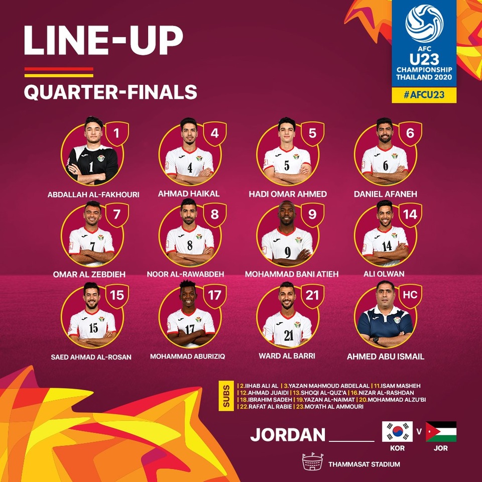 U23 Hàn Quốc 2-1 U23 Jordan: Chiến thắng nghẹt thở - 6 U23 Hàn Quốc 2-1 U23 Jordan: Chiến thắng nghẹt thở - 6
