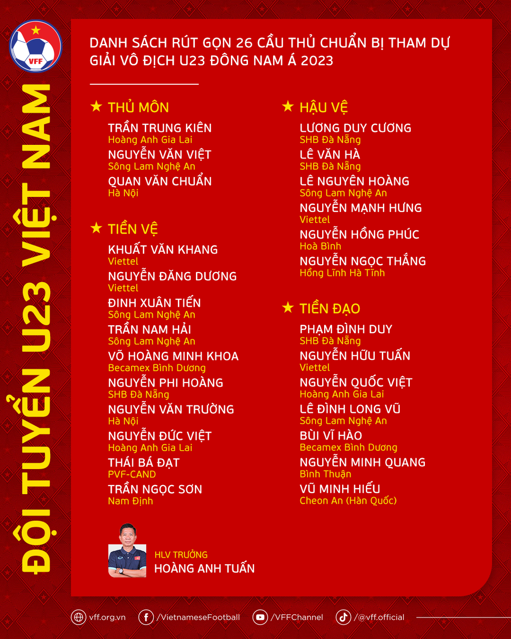 HLV Hoàng Anh Tuấn chốt danh sách U23 Việt Nam lên đường sang Thái Lan - 2 HLV Hoàng Anh Tuấn chốt danh sách U23 Việt Nam lên đường sang Thái Lan - 2