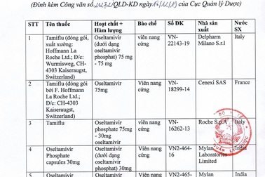 Nhiều nơi thiếu thuốc Tamiflu, Bộ Y tế yêu cầu khẩn trương nhập khẩu thuốc