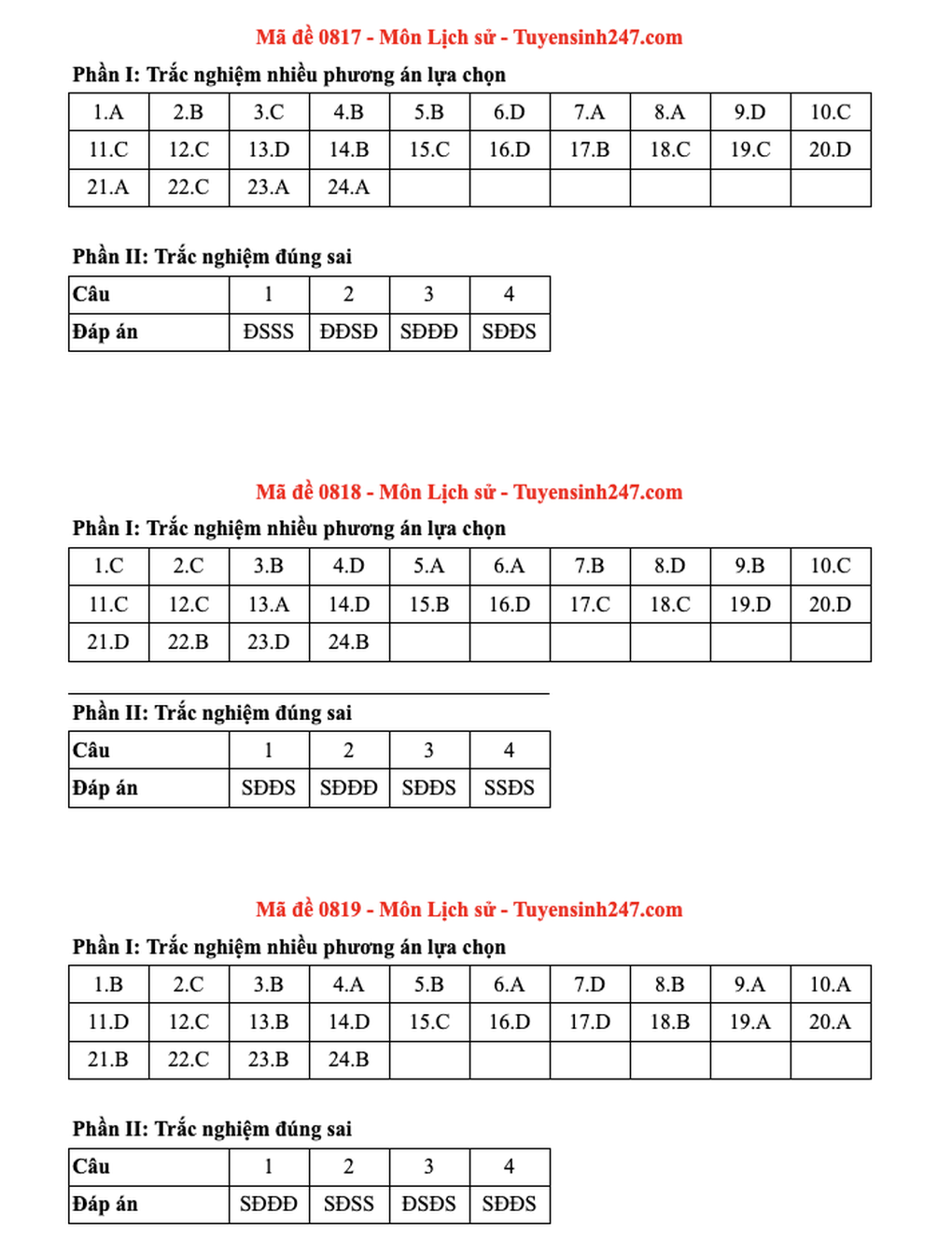 Đáp án toàn bộ các mã đề tốt nghiệp THPT 2025 môn lịch sử - 7 Đáp án toàn bộ các mã đề tốt nghiệp THPT 2025 môn lịch sử - 7