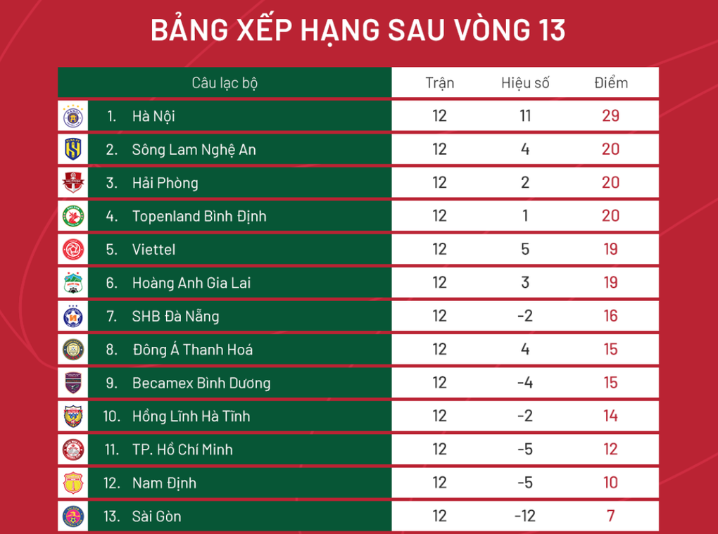 Văn Lâm không thi đấu, CLB Bình Định vẫn thắng CLB Thanh Hóa - 3 Văn Lâm không thi đấu, CLB Bình Định vẫn thắng CLB Thanh Hóa - 3
