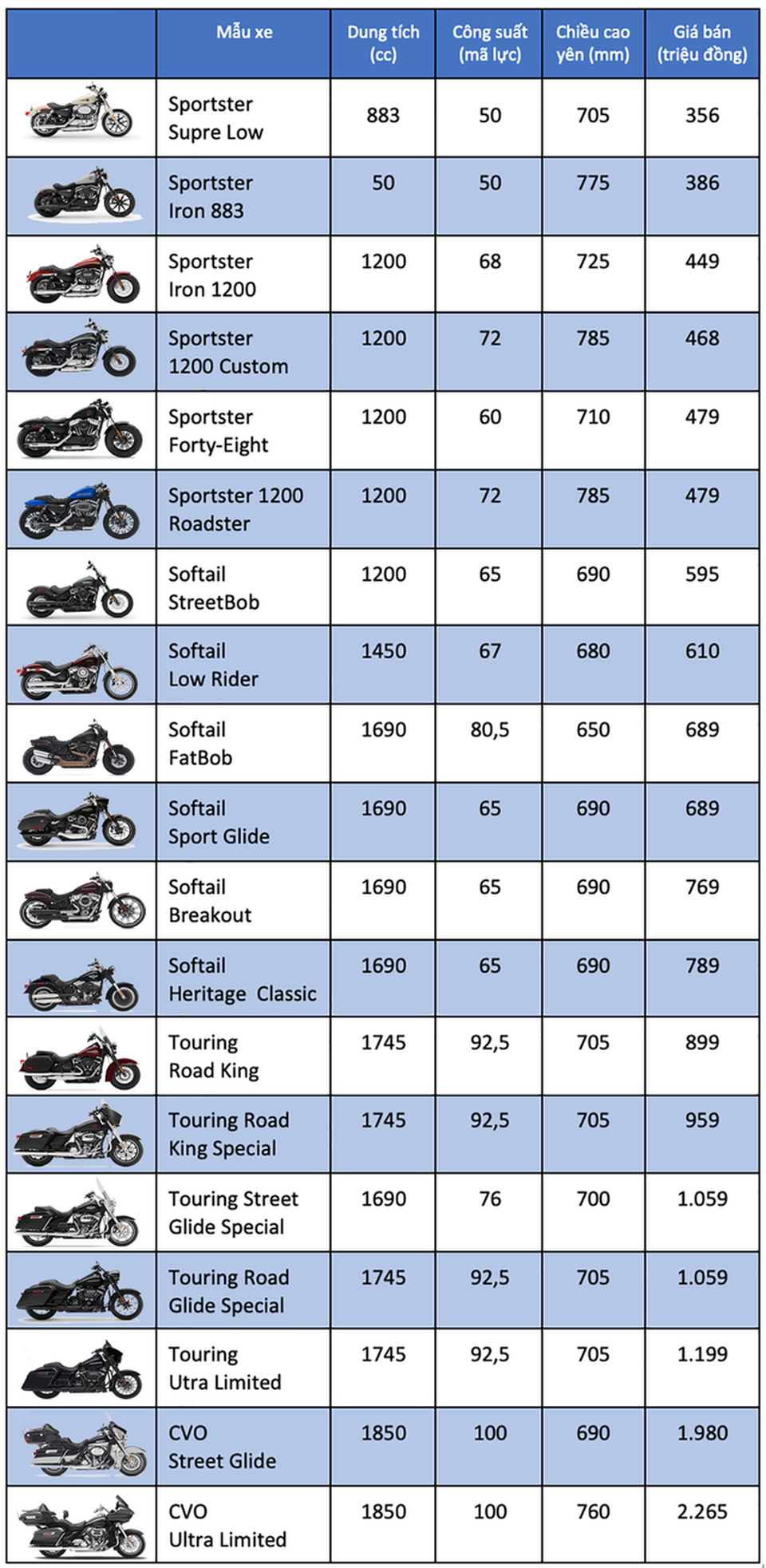 Bảng giá Harley-Davidson tháng 3/2020 - 1