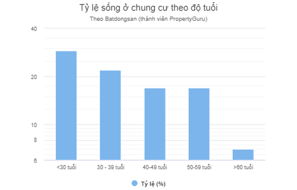 Điểm khác biệt trong gu chọn nhà của người trẻ và gia đình đa thế hệ - 1 Điểm khác biệt trong gu chọn nhà của người trẻ và gia đình đa thế hệ - 1