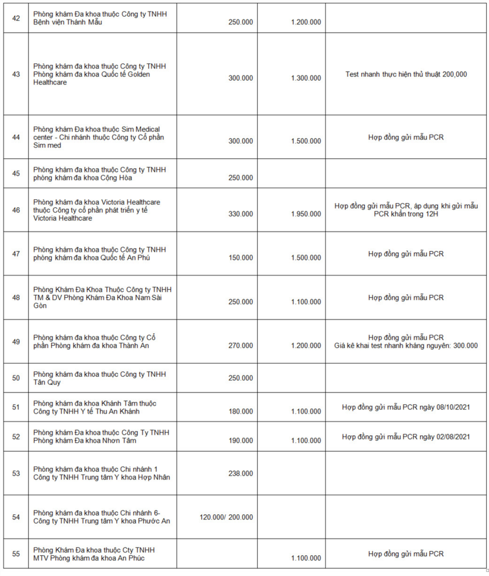 Giá test nhanh Covid-19 ở TPHCM: Nơi 800.000 đồng/lần, chỗ thu 60.000 đồng - 6 Giá test nhanh Covid-19 ở TPHCM: Nơi 800.000 đồng/lần, chỗ thu 60.000 đồng - 6