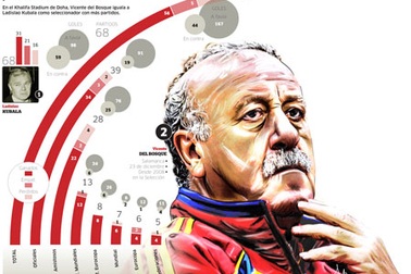 Vicente Del Bosque sánh ngang huyền thoại Ladislao Kubala