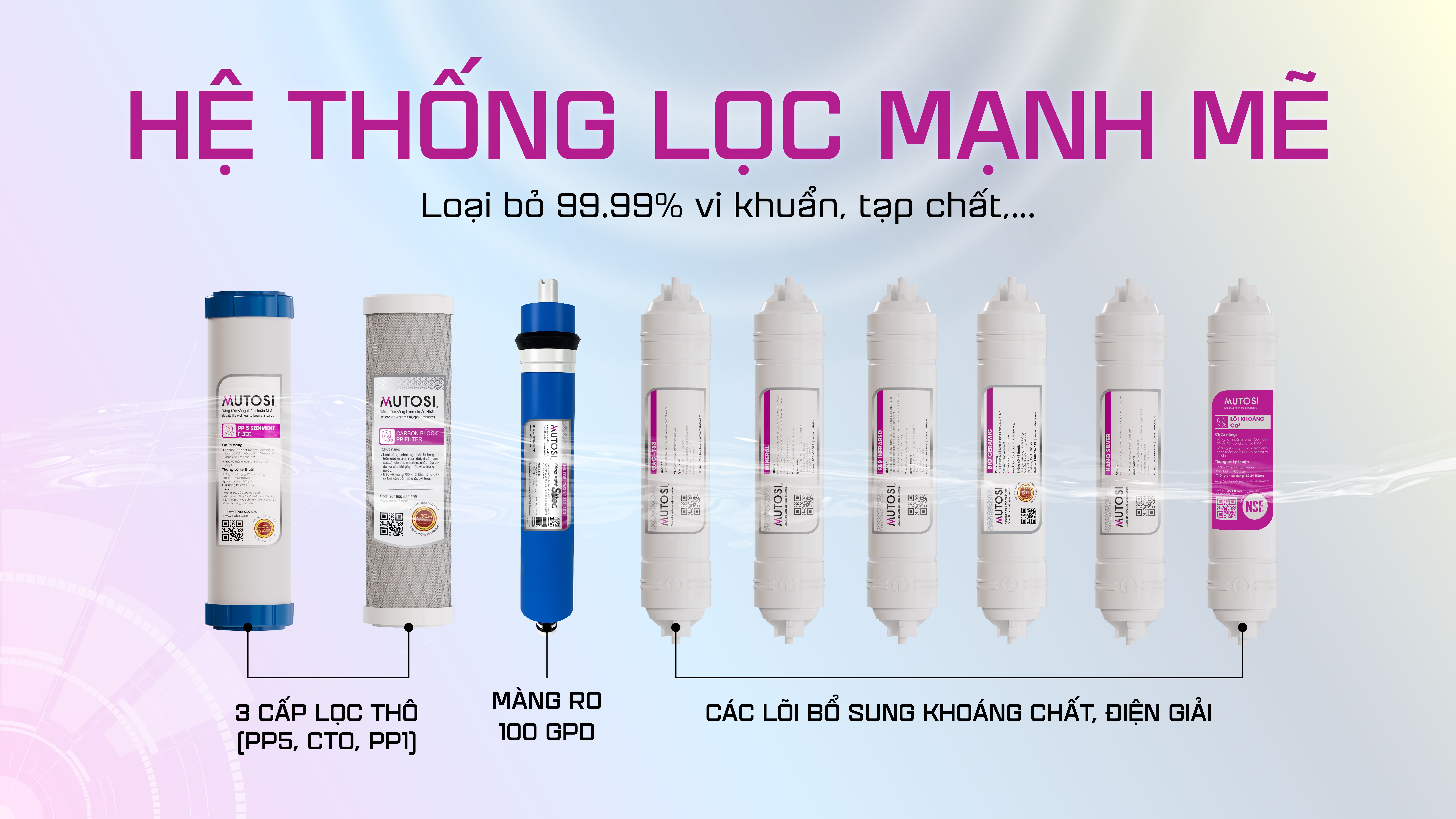 Mutosi - Giải pháp máy lọc nước tiên tiến mang nước sạch đến mọi miền - 1