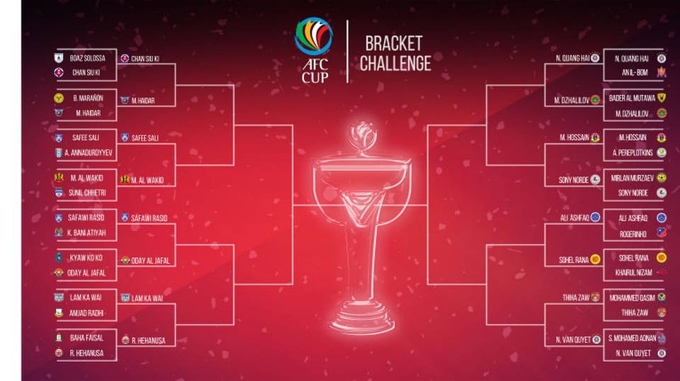 Quang Hải và Văn Quyết cùng vào vòng 2 giải bàn thắng đẹp nhất AFC Cup - 2 Quang Hải và Văn Quyết cùng vào vòng 2 giải bàn thắng đẹp nhất AFC Cup - 2
