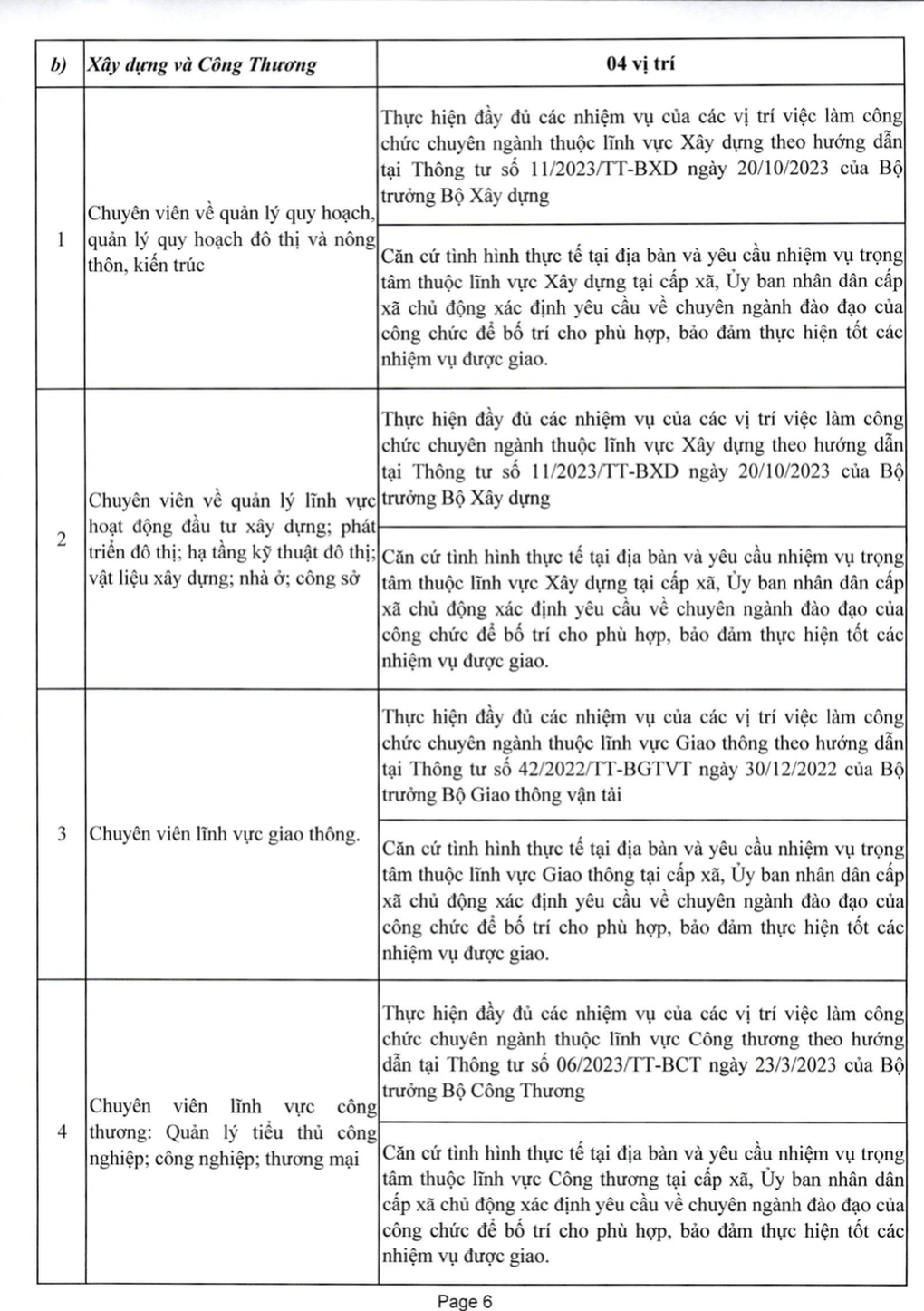 Chi tiết danh mục 43 vị trí việc làm của công chức cấp xã - 7