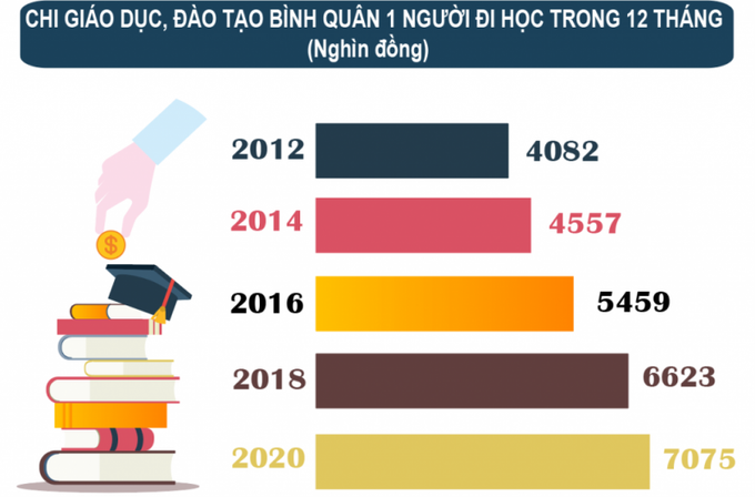 Nguồn: Tổng Cục Thống kê