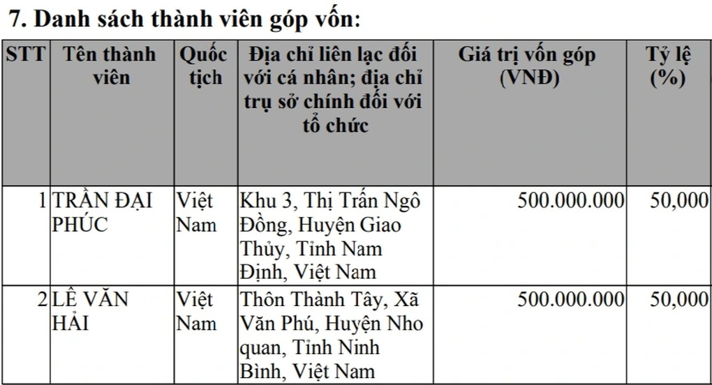 Chủ kênh TikTok Gia đình Hải Sen bị bắt: Hé lộ doanh nghiệp đứng sau - 1 Chủ kênh TikTok Gia đình Hải Sen bị bắt: Hé lộ doanh nghiệp đứng sau - 1