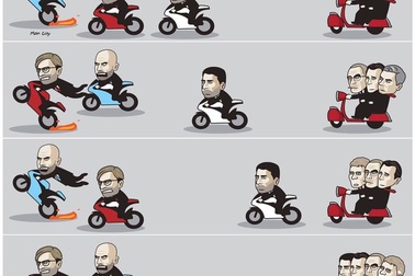 Nhìn lại chặng đường đua top của "6 ông lớn" Premier League mùa giải 2018/19