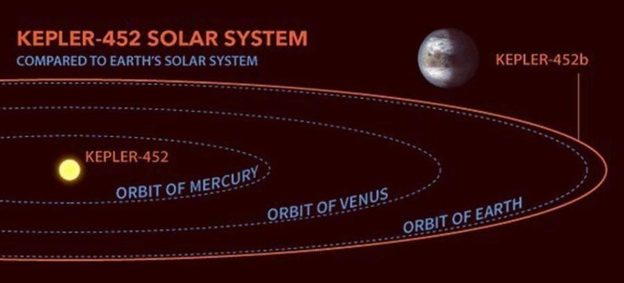 Kepler-452b: Trái Đất 2.0 và câu hỏi lớn về nền văn minh ngoài hành tinh - 3