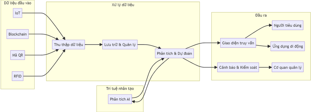 Ứng dụng AI trong nông nghiệp: Hướng tới nền nông nghiệp thông minh và bền vững - 8 Ứng dụng AI trong nông nghiệp: Hướng tới nền nông nghiệp thông minh và bền vững - 8