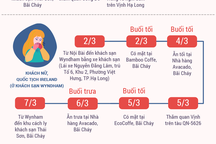 Hành trình di chuyển dày đặc của 4 ca mắc Covid - 19 ở Quảng Ninh