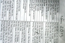 Rớt đại học do nhầm khu vực ưu tiên?