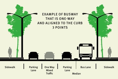 Tuyến xe buýt nhanh đầu tiên ở Hà Nội - “BRT hay không BRT?”