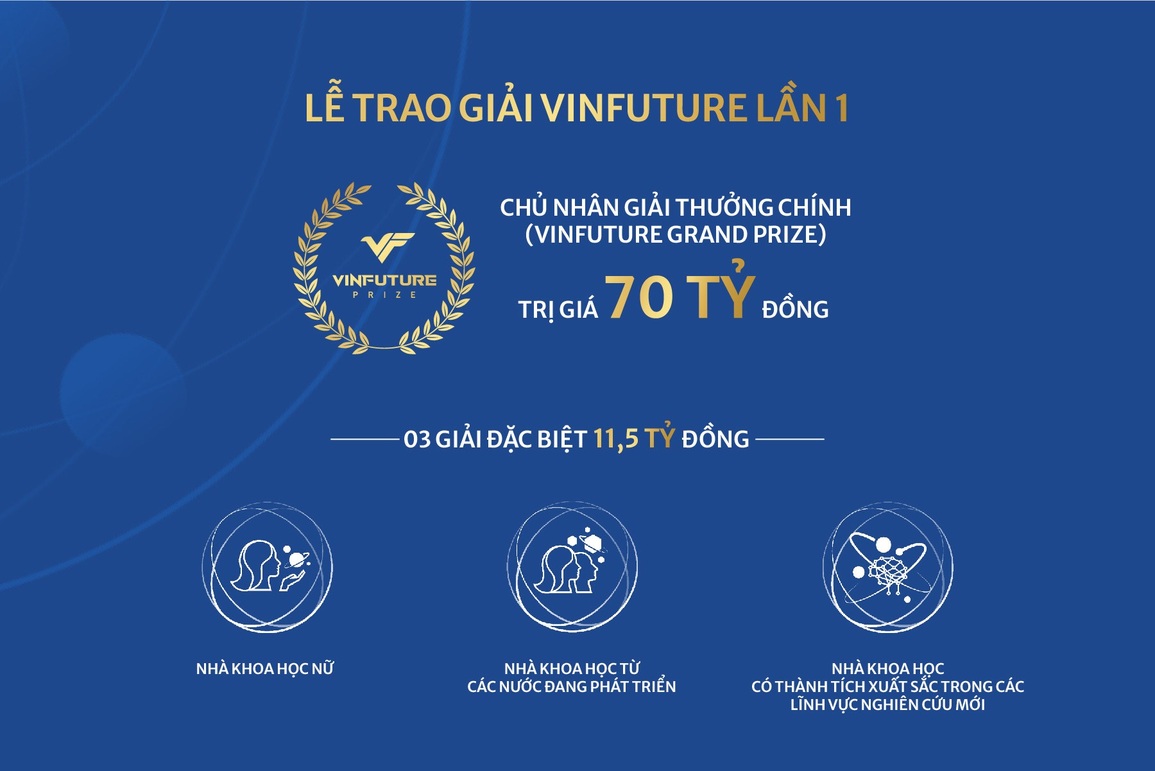 Tuần lễ trao giải VinFuture - nơi hội tụ đỉnh cao của khoa học toàn cầu - 1 Tuần lễ trao giải VinFuture - nơi hội tụ đỉnh cao của khoa học toàn cầu - 1
