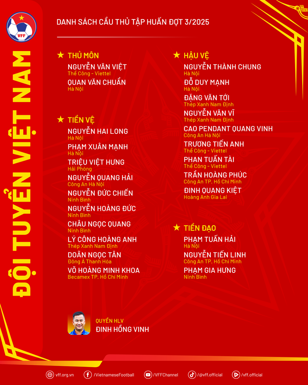 ក្រុមវៀតណាម ហៅ Doan Ngoc Tan, Phan Tuan Tai - ២ Đội tuyển Việt Nam gọi trở lại Doãn Ngọc Tân, Phan Tuấn Tài - 2
