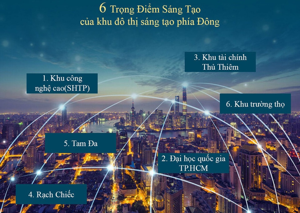 Thành phố Thủ Đức - nơi hội tụ tinh hoa giáo dục hiện đại - 1 Thành phố Thủ Đức - nơi hội tụ tinh hoa giáo dục hiện đại - 1