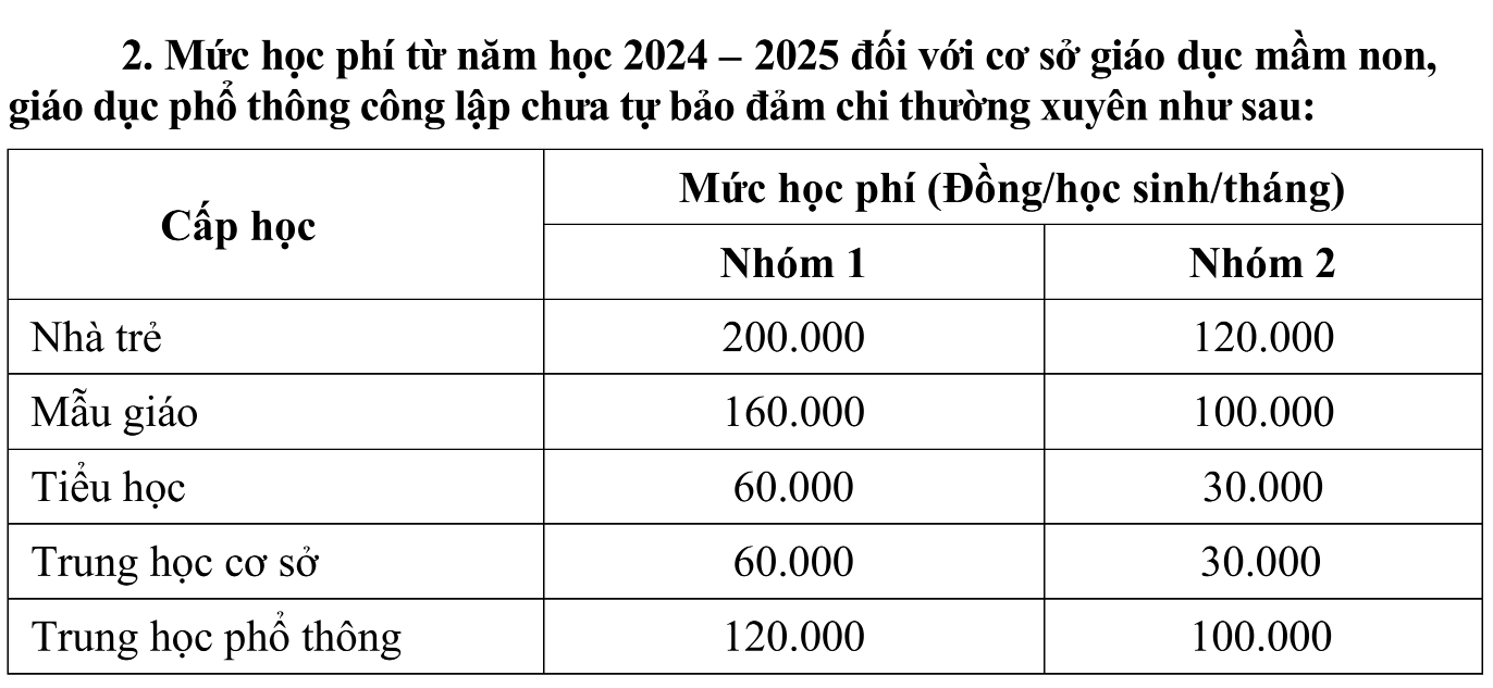 हो ची मिन्ह सिटी में 26 स्कूल फीस, जिनमें से अधिकांश अभिभावकों के साथ बातचीत करके तय की जाती हैं - 2 26 khoản thu trong trường học ở TPHCM, đa phần tự thỏa thuận với phụ huynh - 2