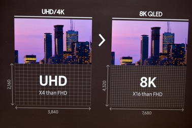 TV QLED 8K đầu tiên của thế giới - kiến tạo tương lai ngành công nghiệp hình ảnh