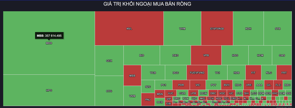 Chứng khoán tiếp tục bị bán tháo, giới đầu tư choáng váng - 3 Chứng khoán tiếp tục bị bán tháo, giới đầu tư choáng váng - 3