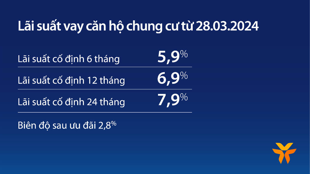 Căn hộ chung cư: Kênh đầu tư hấp dẫn trong bối cảnh lãi suất thấp - 2 Căn hộ chung cư: Kênh đầu tư hấp dẫn trong bối cảnh lãi suất thấp - 2