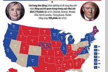 Cục diện bầu cử tổng thống Mỹ qua các bang tranh chấp