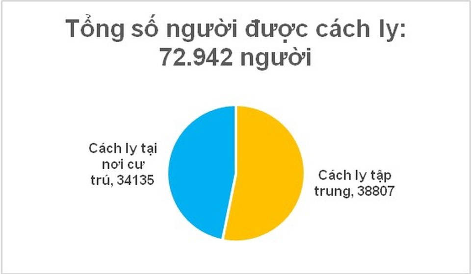 Thêm 4 ca mắc Covid-19, vẫn xuất hiện bệnh nhân tại ổ dịch quán bar Buddha - 1 Thêm 4 ca mắc Covid-19, vẫn xuất hiện bệnh nhân tại ổ dịch quán bar Buddha - 1