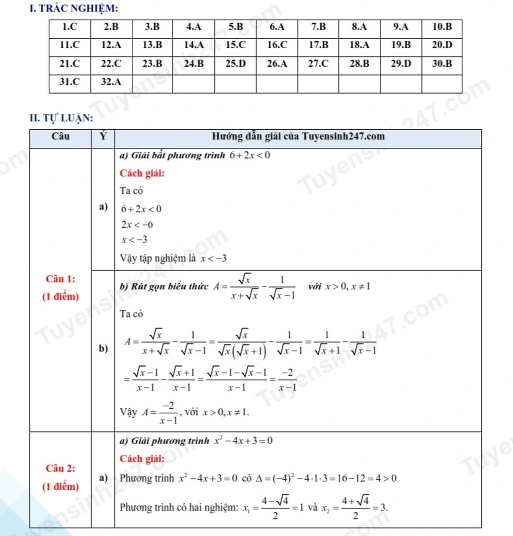 Đề thi và đáp án môn toán, tiếng Anh thi lớp 10 của tỉnh Bắc Ninh - 11 Đề thi và đáp án môn toán, tiếng Anh thi lớp 10 của tỉnh Bắc Ninh - 11