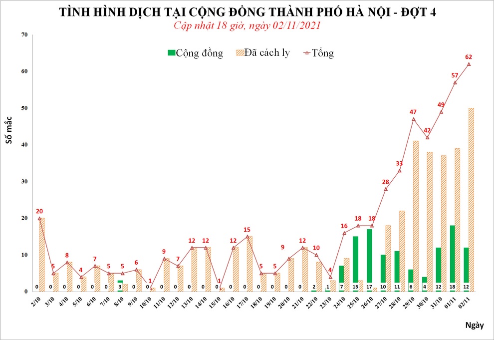 Hà Nội: Thêm 62 F0, xuất hiện ổ dịch mới liên quan Chợ Ninh Hiệp - 1 Hà Nội: Thêm 62 F0, xuất hiện ổ dịch mới liên quan Chợ Ninh Hiệp - 1