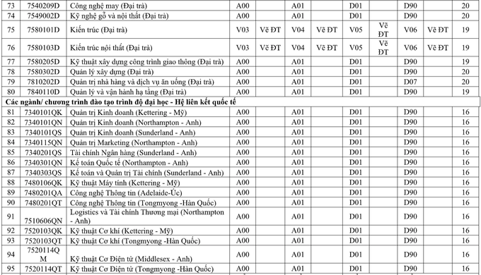 Nhiều trường đại học công bố điểm sàn xét tuyển năm 2021 - Ảnh 10.