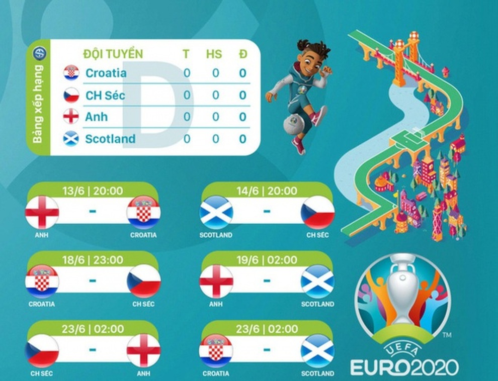 Nhận định bảng D Euro 2020: Thách thức cho Tam Sư - 1 Nhận định bảng D Euro 2020: Thách thức cho Tam Sư - 1