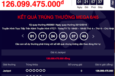 Giải Jackpot đã "đội" lên con số kỷ lục 126 tỷ đồng