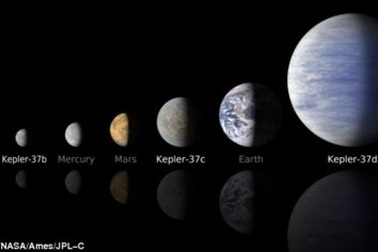 Phát hiện hành tinh nhỏ nhất bên ngoài Hệ Mặt Trời