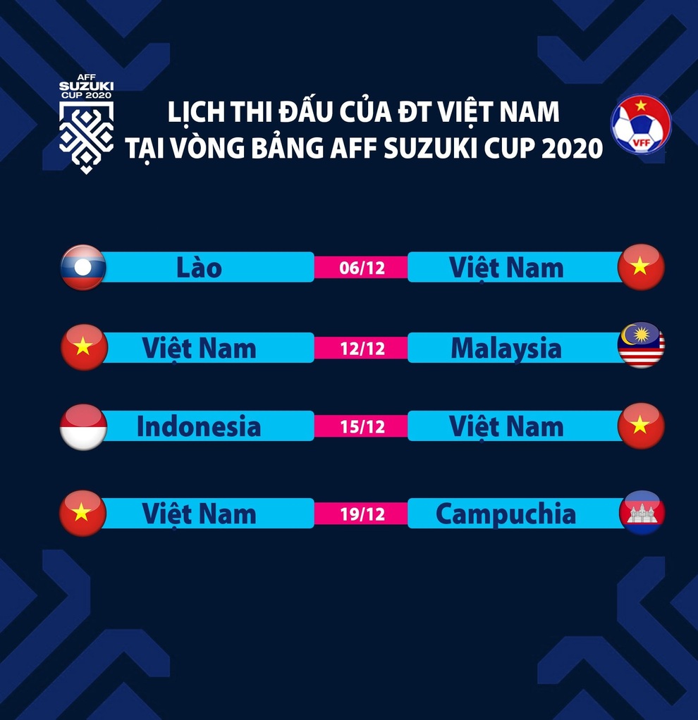 Báo Malaysia: Đội tuyển Việt Nam gặp khó vì lịch thi đấu trước AFF Cup - 4 Báo Malaysia: Đội tuyển Việt Nam gặp khó vì lịch thi đấu trước AFF Cup - 4