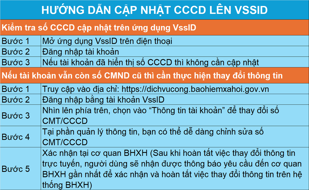 Việc cần làm để được đảm bảo quyền lợi khi dừng cấp thẻ BHYT giấy - 4 Việc cần làm để được đảm bảo quyền lợi khi dừng cấp thẻ BHYT giấy - 4