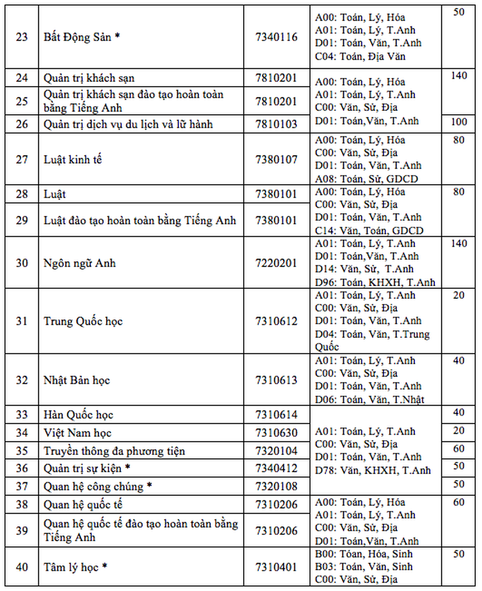 Một trường ĐH sẽ tuyển mới 8 ngành khối ngành sức khỏe - 3 Một trường ĐH sẽ tuyển mới 8 ngành khối ngành sức khỏe - 3