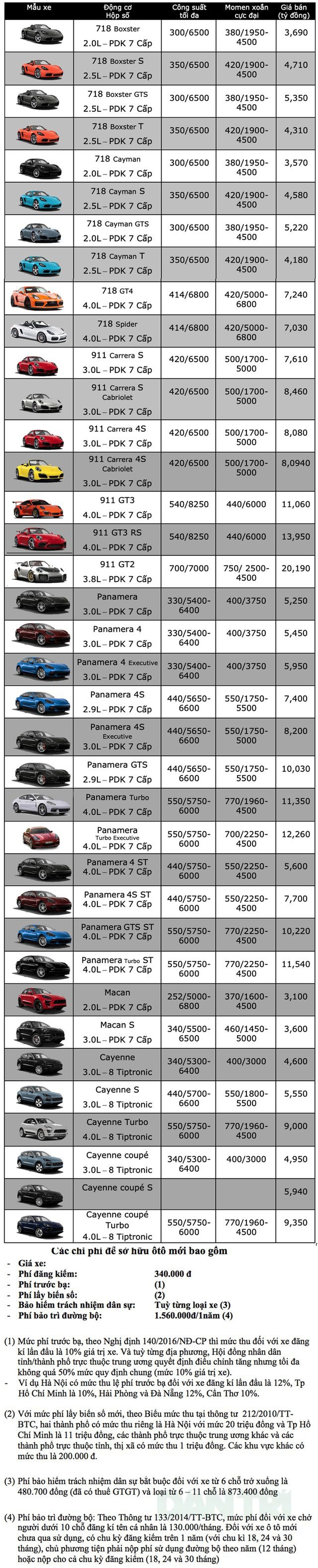 Bảng giá Porsche tháng 2/2020 - 1 Bảng giá Porsche tháng 2/2020 - 1