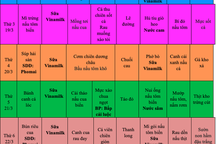 “Chiều” phụ huynh, nhiều trường học ở TPHCM “né” thịt lợn