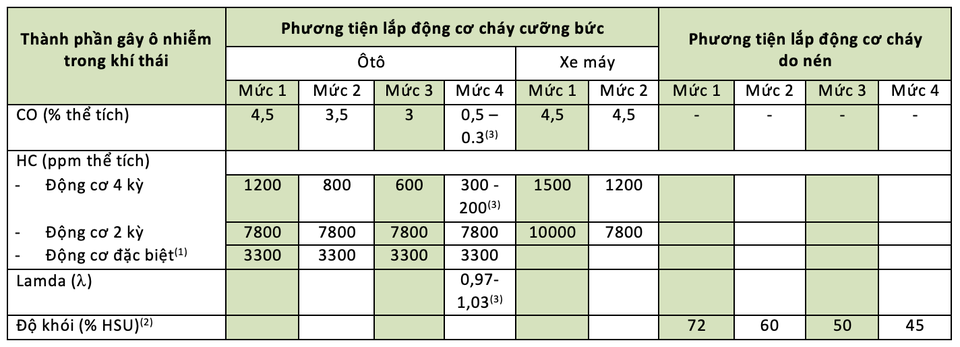 Screenshot 2019-12-17 at 23.03.59.png tiêu chuẩn khí thải