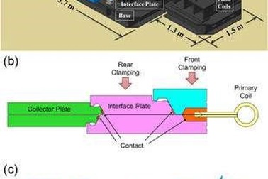 Kỷ lục thế giới mới về từ trường