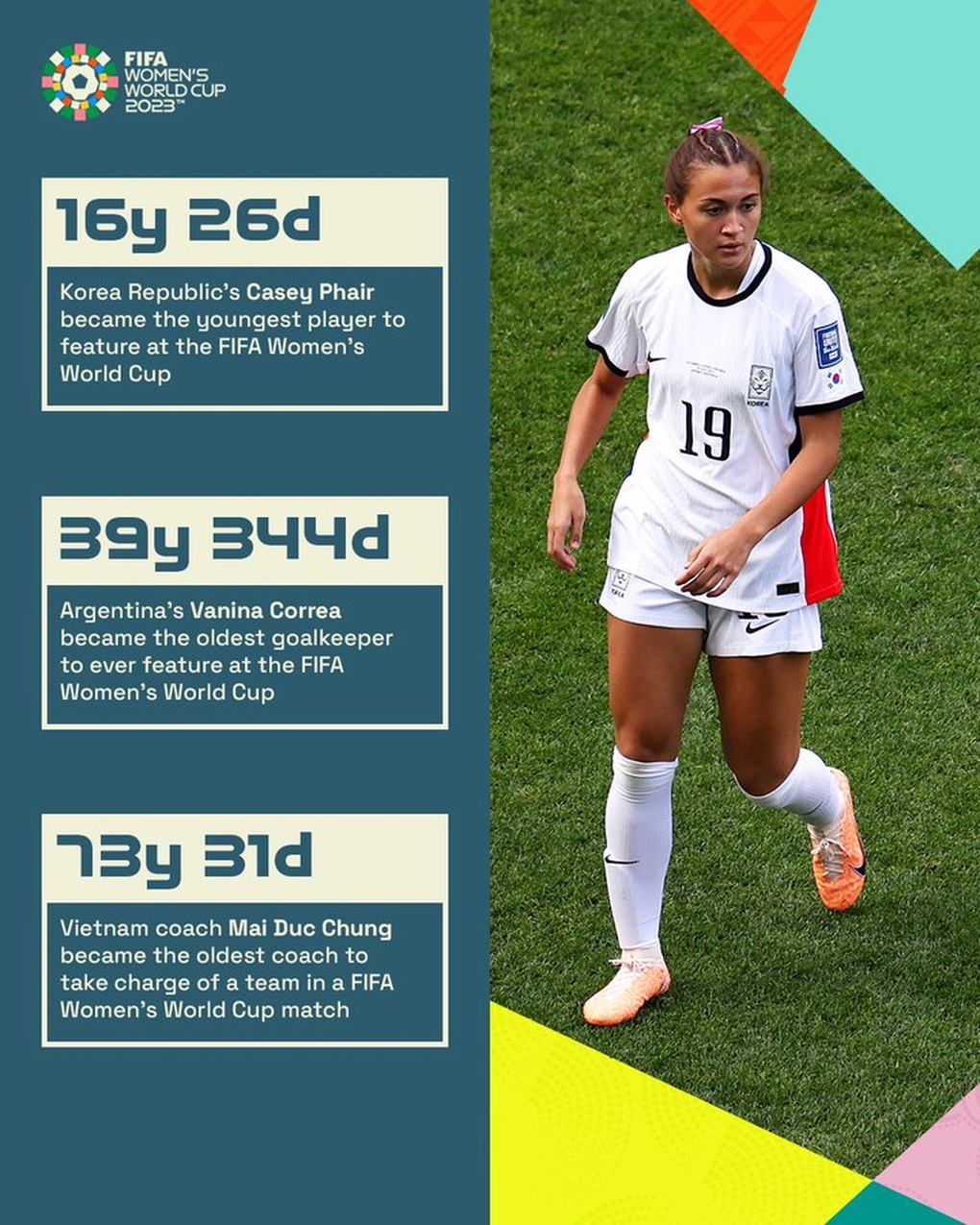 Bóng đá nữ châu Á tại World Cup qua những con số: HLV Mai Đức Chung có tên - 5 Bóng đá nữ châu Á tại World Cup qua những con số: HLV Mai Đức Chung có tên - 5