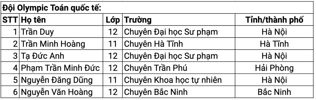 Một học sinh trường làng vào đội tuyển Olympic quốc tế và châu Á 2024 - 3