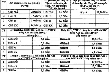 Trường “nóng” quận Hà Đông đã có phương án xét tuyển